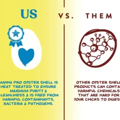 Manna Pro Products Oyster Shell Poultry Supplement (5 lb)