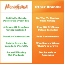 Meowijuana Refillable Get Stuffed Stocking Catnip Toy
