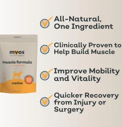 MYOS Canine Muscle Formula Dog Supplement