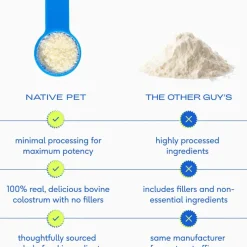 Native Pet Colostrum Immune System Powder Supplement For Dogs (2.2 oz)