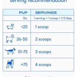 Native Pet Goat Milk Powder Recovery & Energy Support For Active Dogs