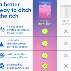 Native Pet Gutwell Itchy Skin, Anti Itch Supplement For Dogs (60 scoops)