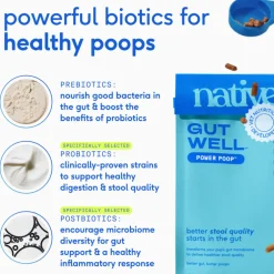 Native Pet Gutwell Power Poop, Digestion Support Supplement for Dogs (60 scoops)