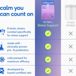 Native Pet Gutwell Stress Support, Stress Relief & Calming Supplement for Dogs (60 scoops)