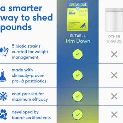 Native Pet Gutwell Trim Down, Weight Management & Metabolic Supplement for Dogs (60 scoops)