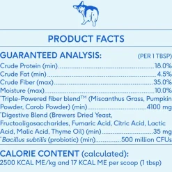 Native Pet Wondergland Anal Gland Support Supplement for Dogs