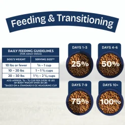 Natural Balance Health Protection Small Breed Dry Dog Food, Chicken, Brown Rice & Pumpkin Recipe