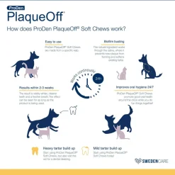 NaturVet Proden PlaqueOff Soft Chews for Small & Medium Breed Dogs & Cats