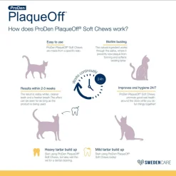 NaturVet Proden PlaqueOff Soft Chews for Cats, 45 count