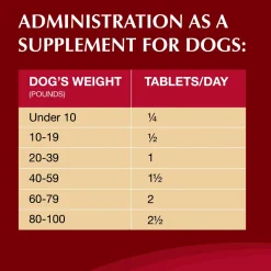 Nutramax Crananidin Cranberry Extract Urinary Tract Health Supplement for Dogs, 75 Chewable Tablets