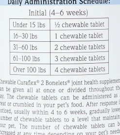 Nutramax Curaflex 2 Joint Health Supplement for Dogs, 120 Chewable Tablets