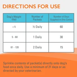 Nutramax Imuquin Immune Health Supplement Powder for Dogs, 30 Packets
