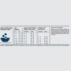 ORIJEN Guardian Senior Grain-Free High-Protein Premium Dry Cat Food