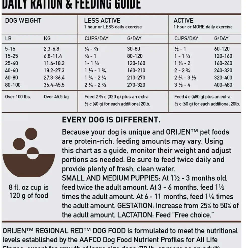 Orijen Regional Red Recipe Dry Dog Food