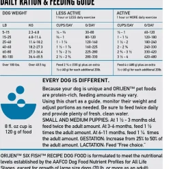 Orijen Six Fish Recipe Dry Dog Food