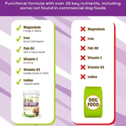 Pet Naturals Daily Multi Chews for Dogs