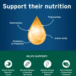 Pet Protect Probiotic Balance Plus Oral Gel Endurosyn for Cats, Chicken & Fish Flavor, 15g
