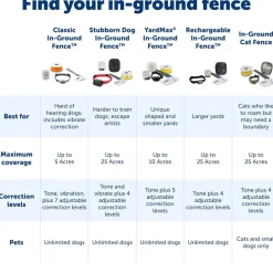 PetSafe Deluxe In-Ground Ultralight Receiver Collar
