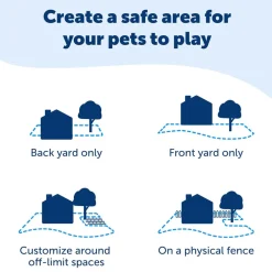 PetSafe In-Ground Pet Fence System for Dogs