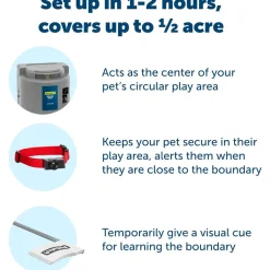 PetSafe Wireless Containment System