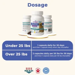 Pet Scholars 1-TDC Dental and Joint Health Softgel Supplement for Dogs and Cats