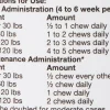 Phycox MAX HypoAllergenic (HA) Joint Supplement (90 soft chews)