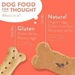 Portland Pet Food Company Grain & Gluten-Free Bacon Biscuits Dog Treats, 5-oz