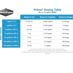 Seachem Laboratories Prime Ammonia Detoxifier
