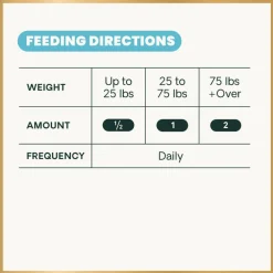 Senior 27+ Active Health Tablets for Dogs