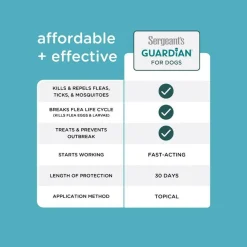 Sergeant's Guardian Flea & Tick Topical Treatment for Large Dogs, 66 lbs and over, 3-Month Supply