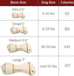 SmartBones Peanut Butter Chew Bones (24 mini bones)