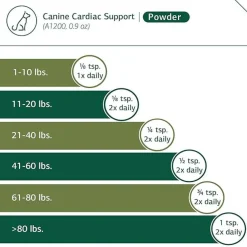 Standard Process Canine Cardiac Support- Heart Supplement for Dogs