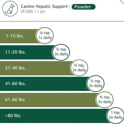 Standard Process Canine Hepatic Support- Liver Metabolism Support for Dogs