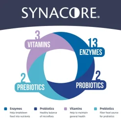 Synacore Cat - Natural Formula to Provide Immune Support for Cats & Help MaintainDigestive Health - Probiotics and Vitamins for Cats - Pet Products - (30 Count)