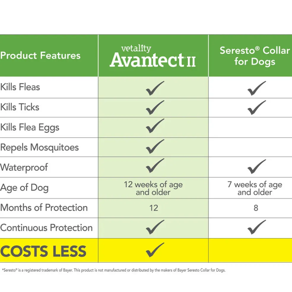 TevraPet Vetality Avantect II Flea & Tick Collar, 2 count