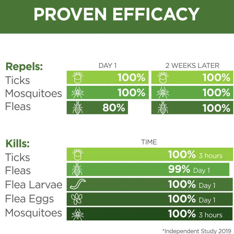 TevraPet Vetality Flea & Tick Home & Pet Spray, 32-oz