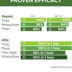 TevraPet Vetality Naturals Flea and Tick Topical for Dogs, 3-doses