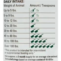 The Missing Link Digestion Supplement For Dogs & Cats (1 lb)