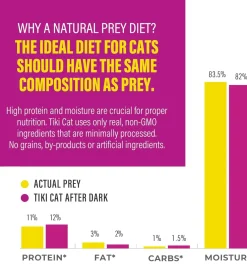 Tiki Cat After Dark Venison Pate Grain-Free Wet Food for Cats (3 oz x 12 cans)
