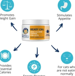 Under the Weather Ready Cal High Calorie Topper Savory Chicken Powder for Cats, 5.29-oz