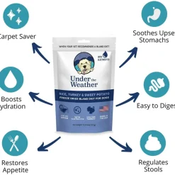 Under the Weather Rice, Turkey & Sweet Potato Freeze Dried Bland Diet for Dogs, 6-oz