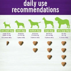 Wellness Belly Digestive Health Support Supplement for Dogs, 45 count
