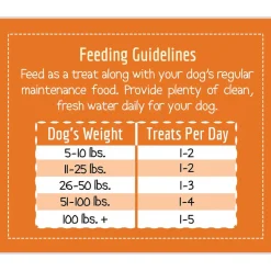 Wholesomes Heidi's Chicken Grain Free Jerky Sticks Moist Dog Treats