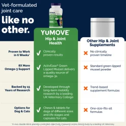 YuMOVE Senior Hip & Joint Health Tablets for Dogs
