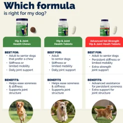 YuMOVE Senior Hip & Joint Health Tablets for Dogs