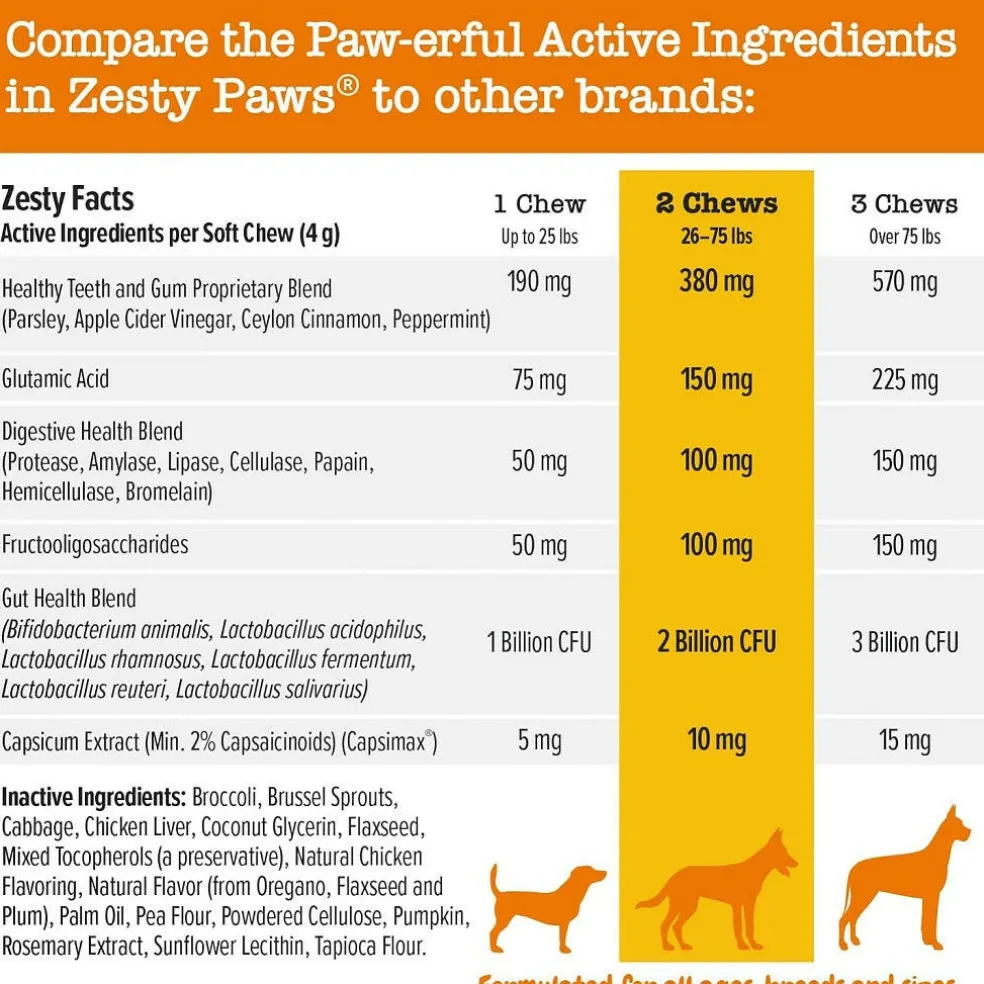 Zesty Paws Chew No Poo Bites Chicken Flavored Chews for Dogs (90 ct)