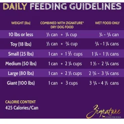 Zignature Limited Ingredient Formula Canned Dog Food, 13-oz case of 12