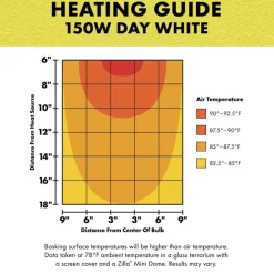 Zilla Day White Incandescent Bulb for Basking Heat