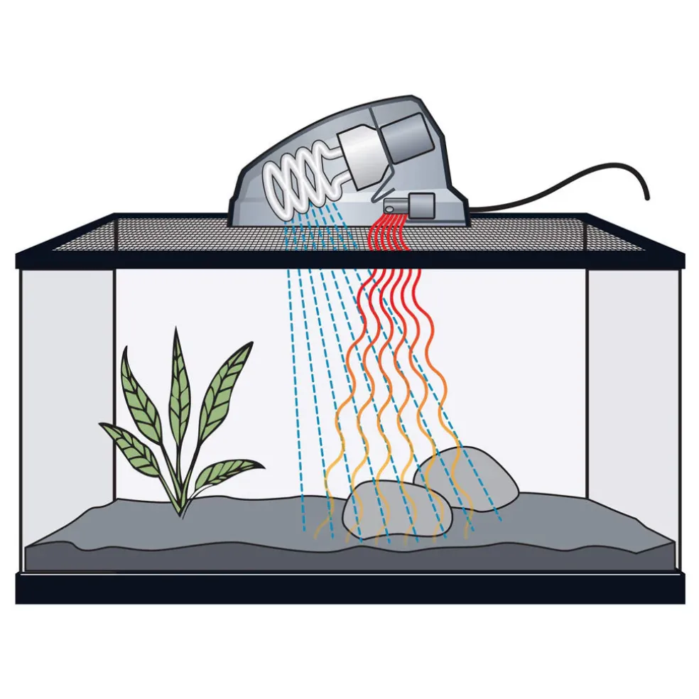 Zilla Heat & UVB Basking Fixture
