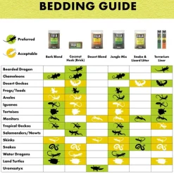 Zilla Reptile Terrarium Bedding Substrate Floor Liner- Natural